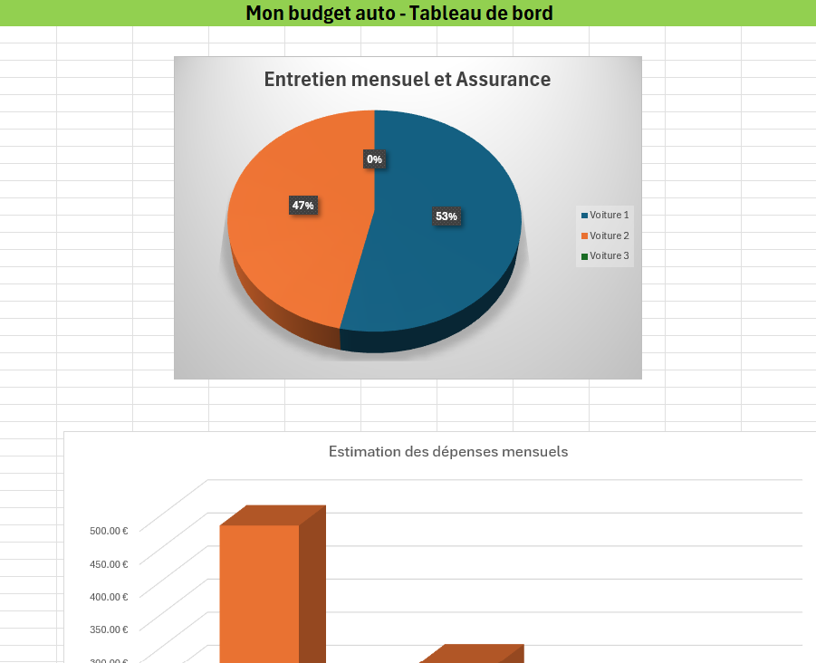 budget voiture